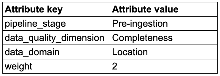 dagster-attributes